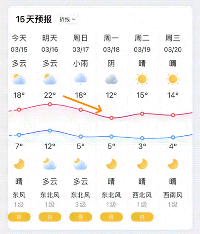 江都天气48小时_未来两天气象趋势分析