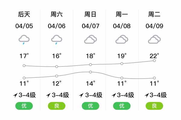 池州市东至天气_今日实时气温与预报