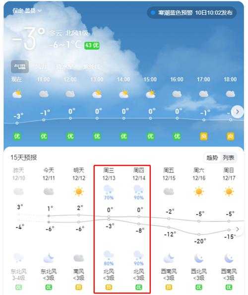 河北蠡县天气_未来一周气温变化解析