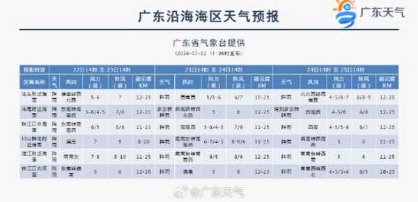 河北金沙岛天气_最新预报和旅游建议
