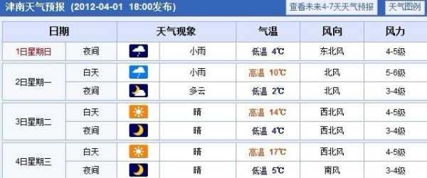 河津天气预报小梁乡_最新气候变化与出行建议