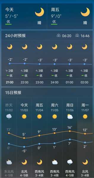 法库天气2345_如何查看最新天气信息？