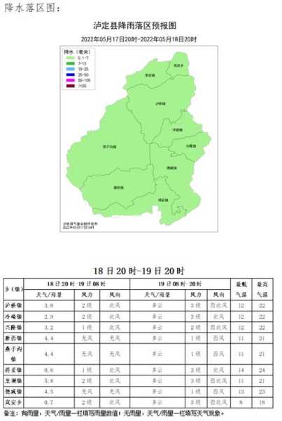 泸定天气30天_未来一个月气候趋势如何?