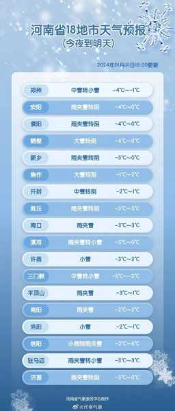 洛宁天气24小时_最新气象预报查询