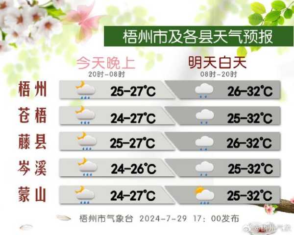 洪湖镇天气预报_今明两天气温变化如何？