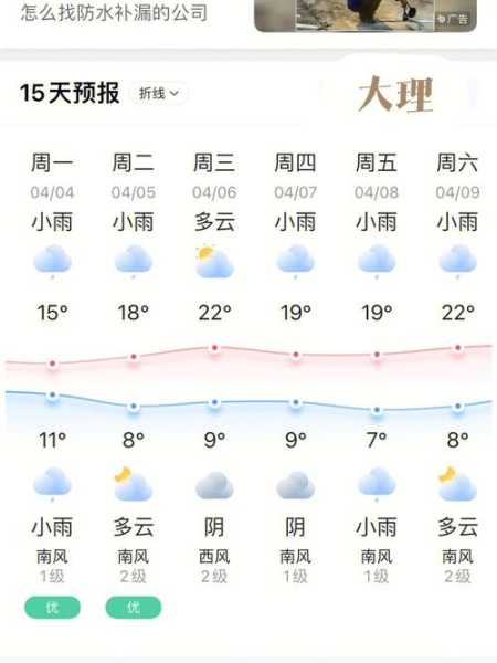 洱源天气一周_气温变化与出行建议