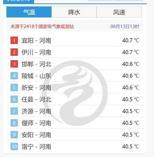 浚县天气预报三十天_你准备好出行了吗