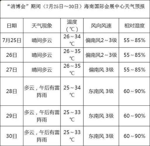 海防市天气_今天的气温和预报分析