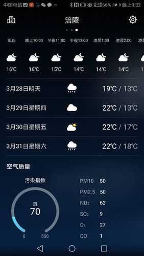 涪陵区大顺乡天气预报_未来一周气温变化分析