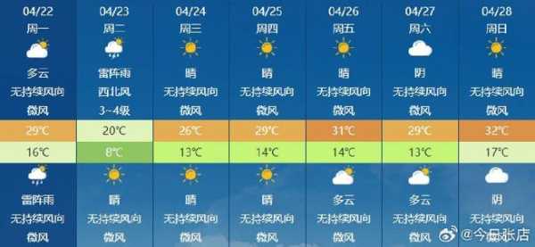 淄博天气48小时分时段_未来两天详细预报
