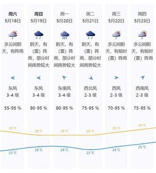深圳杨梅坑天气预报_本周天气趋势与出行建议