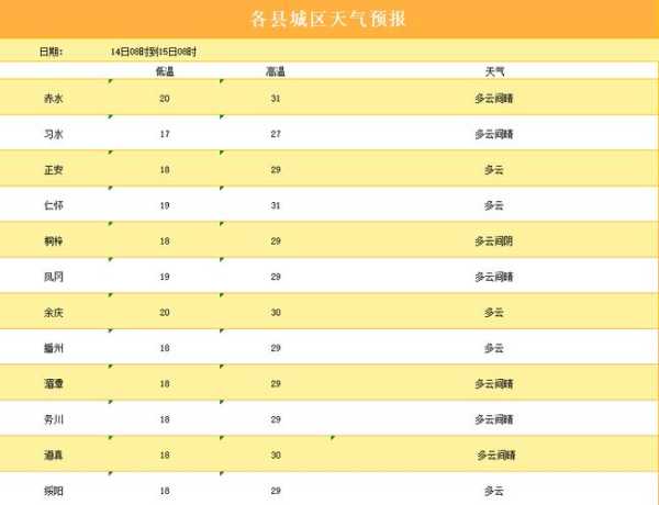 湄潭天气预_本周天气趋势分析