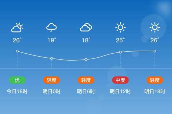 湖北长阳天气_今天的气温和降水情况如何？