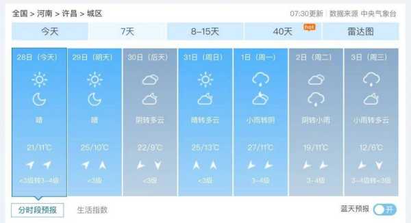 漕涧天气_未来一周气温变化大吗?