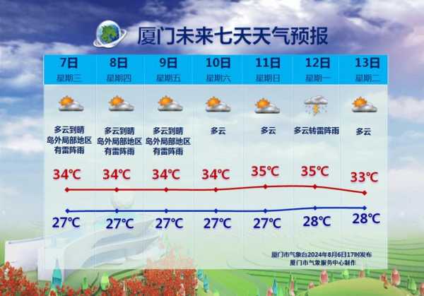 澜天湖天气_本周气温变化与活动推荐