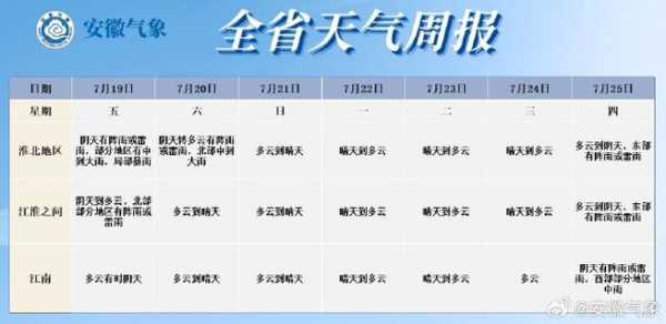 烈面天气预报_今明两天有哪些变化？