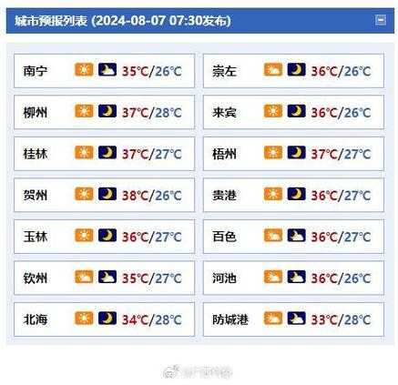 热振寺天气_今天的气温和降雨预报