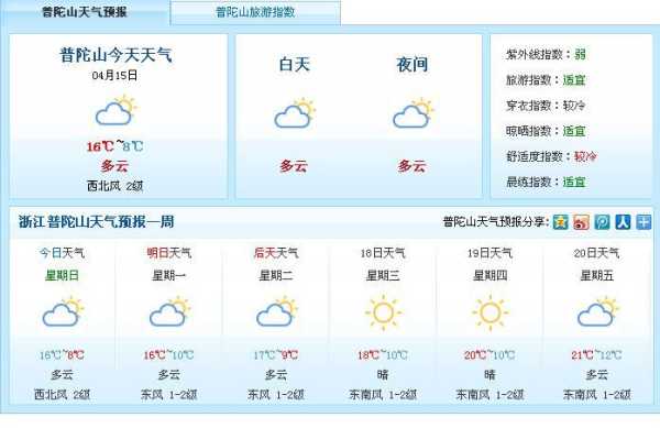王千寺天气预报_今天的气温和降水情况如何？