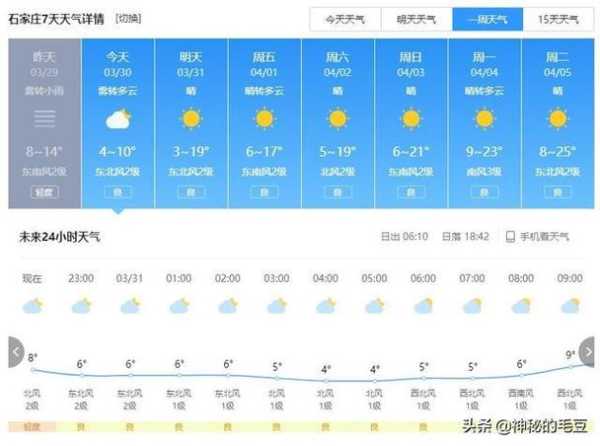 甘其毛都口岸天气预报_近期天气变化如何?