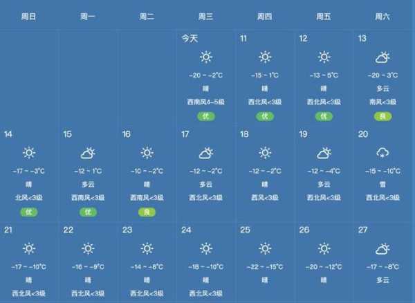 甘肃崇信天气_近期气候变化及出行建议