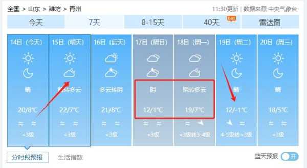 甘谷天气预_未来一周气温变化分析