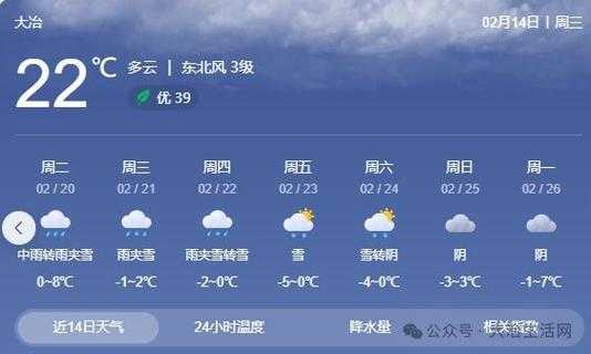 登封大冶天气预报_未来一周天气如何?