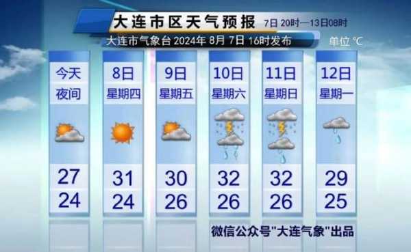 白河天气48小时_准确预报与出行建议