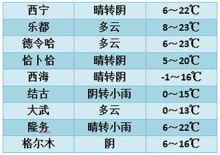 盐卡湖天气预报_未来一周气候变化解析