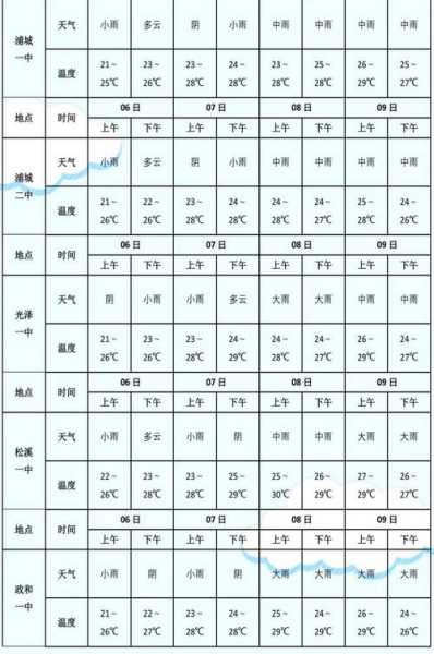 短期天气预报时效_如何选择最准确的预报?