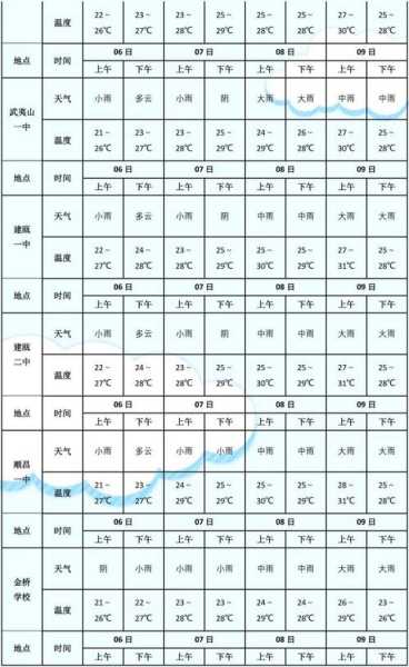 石柱鱼池镇天气预报_未来7天天气状况分析