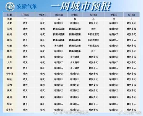 石燕湖天气_今天的气温和预报如何?