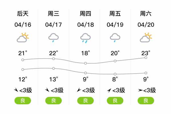 礼县天气预_今日天气情况及预报分析