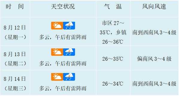 禄劝县转龙天气_今天的气温和天气预报