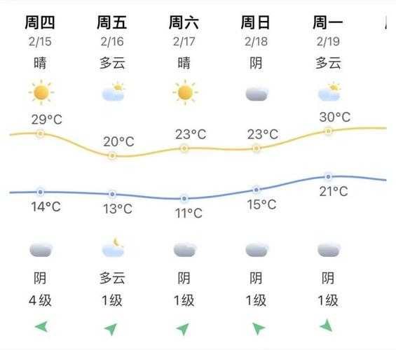福建章州天气预报_未来一周天气变化趋势分析