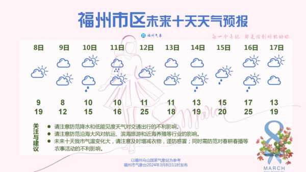 福森天气_今日气温与预报解读