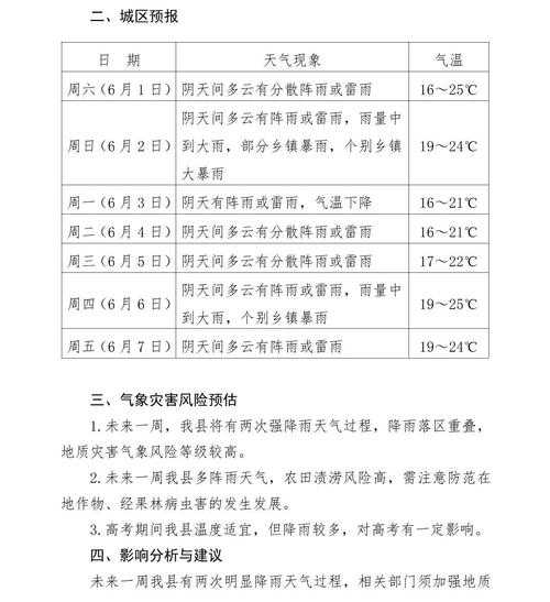 禹越天气_未来一周预报及注意事项
