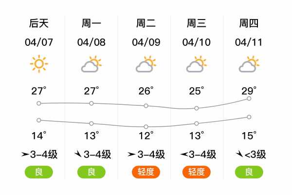 稷山天气预报三十天_你准备好迎接变化了吗?