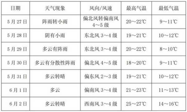 绥化天气安达_下周预报与气温趋势分析