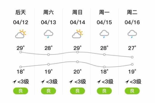 绥江的天气_近期气温变化及预报分析