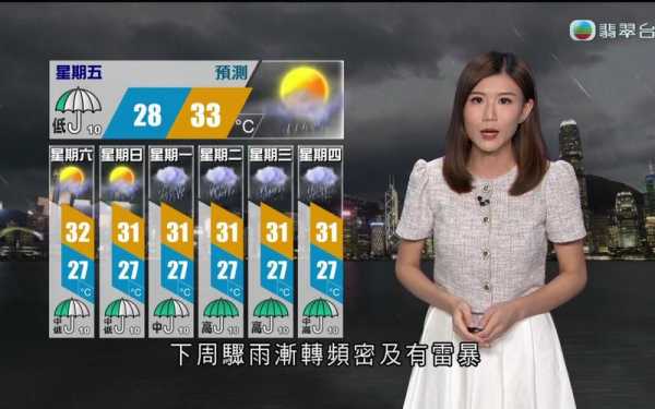 翡翠台天气先生_如何准确获取天气信息?