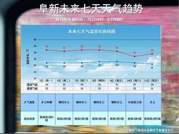 老君沟天气_今日气温和风速预报