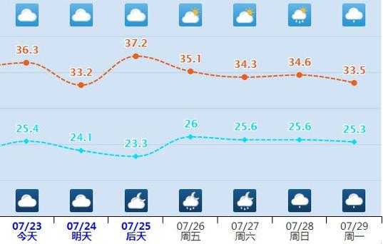肉江天气_今日气温与降水预报分析