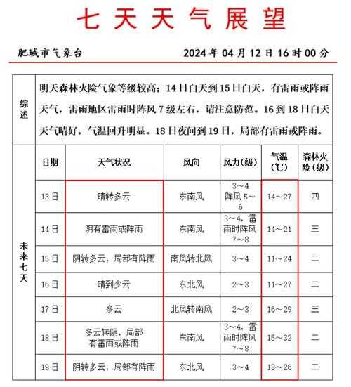 肥城桃园天气_今日气温和降水预报
