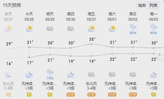 腾洲天气_今天的气温和预报如何?