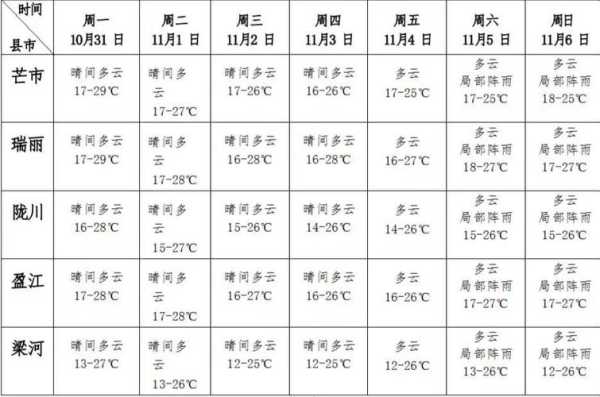 芒康如美镇天气_今日气温和气象预测