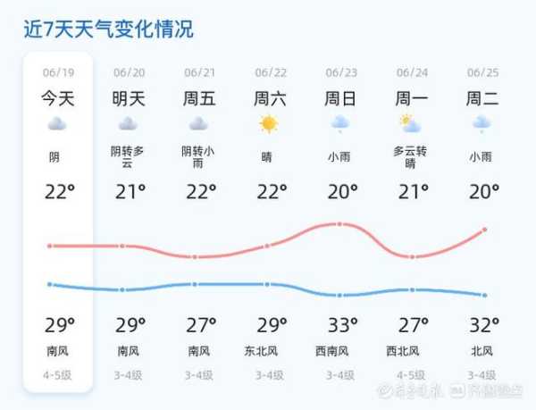 芝罘天气预报30天_未来一个月气候趋势分析
