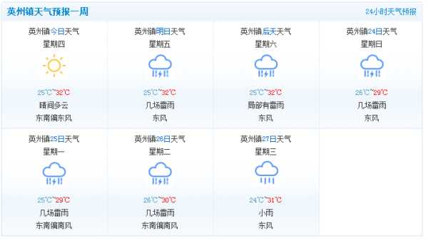 英州镇今天气预报_今日天气状况及建议