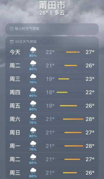 莆田市秀屿天气预报_未来一周气候趋势怎样?