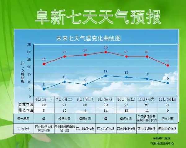 莫索湾天气预_预计未来一周气候变化解析