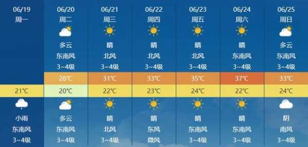 莱州三山岛天气预报_今日气温和风速分析